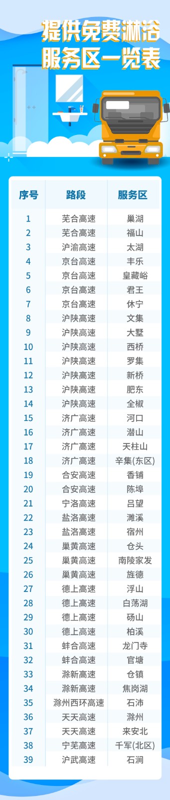 免費提供淋浴服務(wù)區(qū)一覽表.jpg